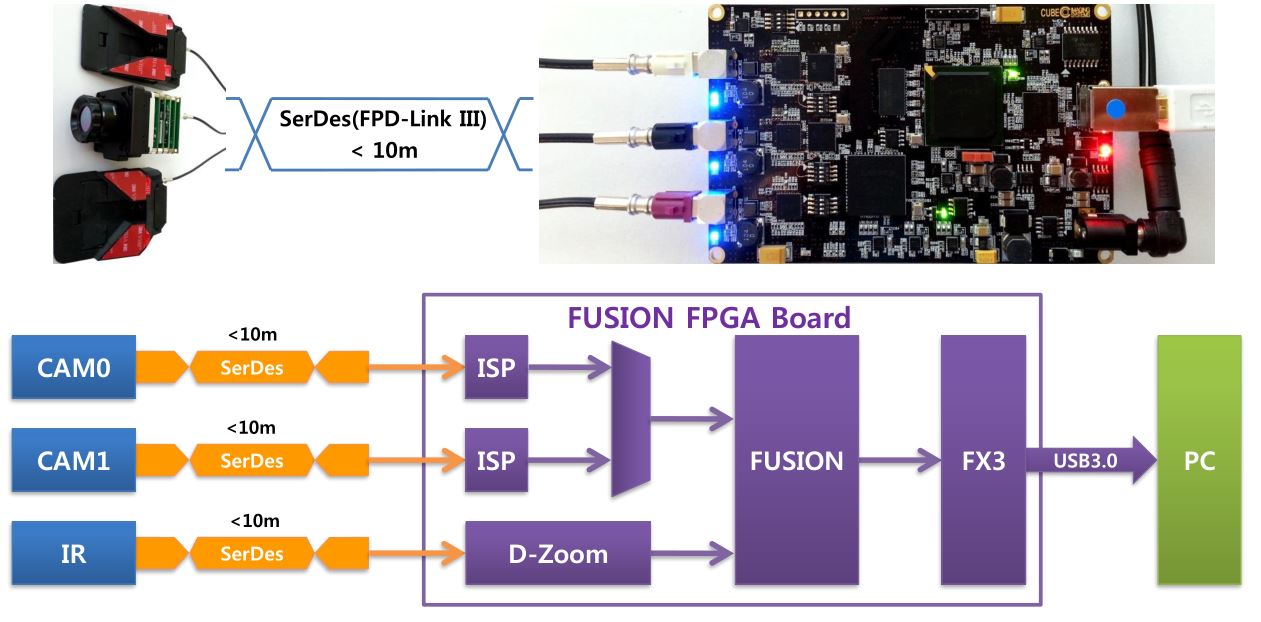 ir_fusion1